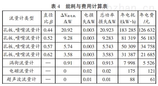 能耗與費用計算表