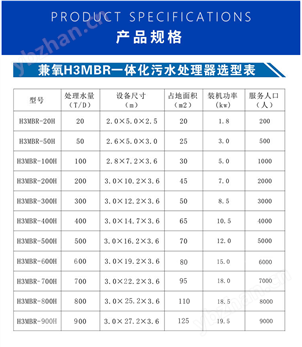一体化设备厂家地埋/地上mbr 生活污水处理