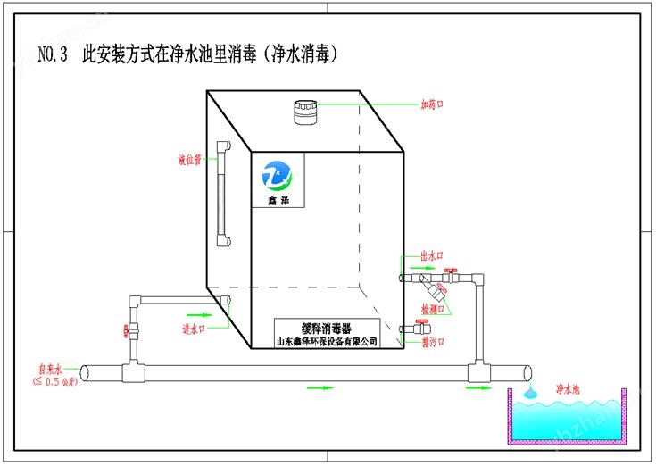 山東鑫澤環(huán)保設(shè)備有限公司
