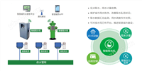 智能取水机管理系统-智能表