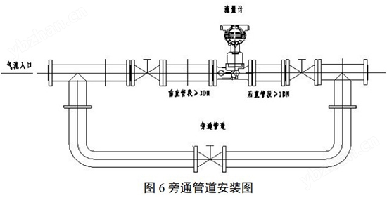 煤氣旋進(jìn)旋渦流量計(jì)安裝示意圖