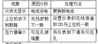 zigbee无线压力变送器(图6)