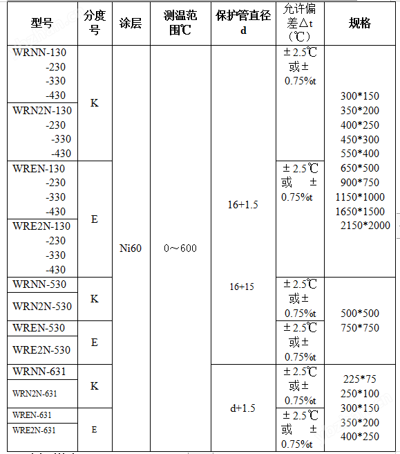 耐腐型、耐磨型热电偶热电阻(图3)