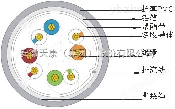 超五类4对多股绞合线屏蔽数据电缆-电力电缆