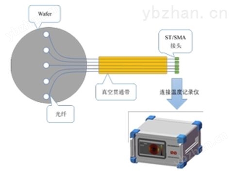 有線光纖晶圓傳感器