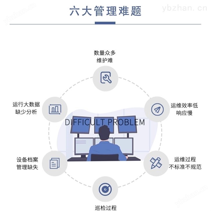 分布式光伏運維云平臺