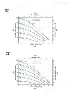 德國賽諾sera氣動隔膜泵AP20