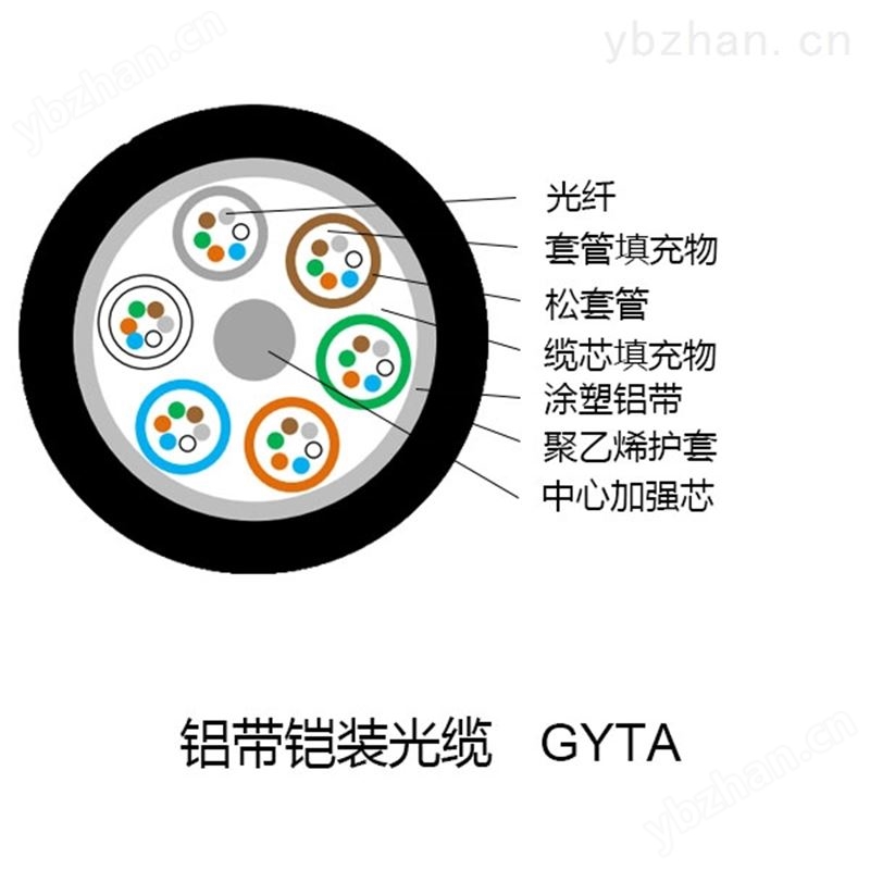 6芯管道式架空光纜GYTA單模室外光纜