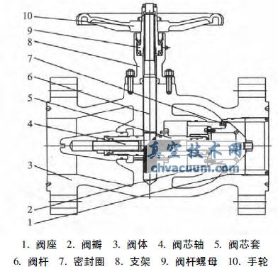 平衡式節流截止閥